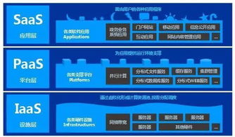 云计算基础及其应用 与软件外包服务的关联