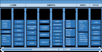 微软云生态布局加速，外包领域新格局凸显软件销售变革