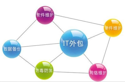 市场外包公司 专业市场外包与软件外包服务的全面解析